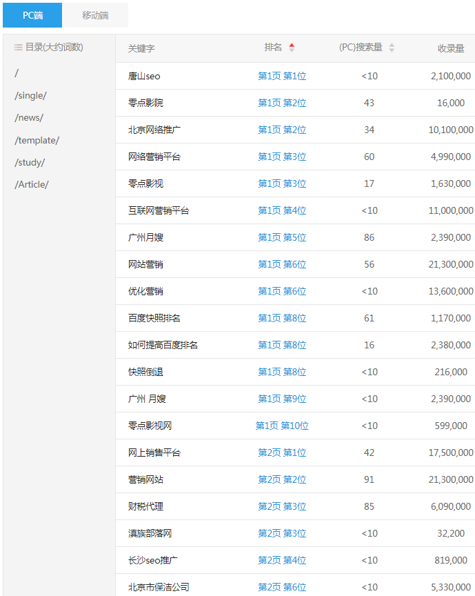 H5营销排名